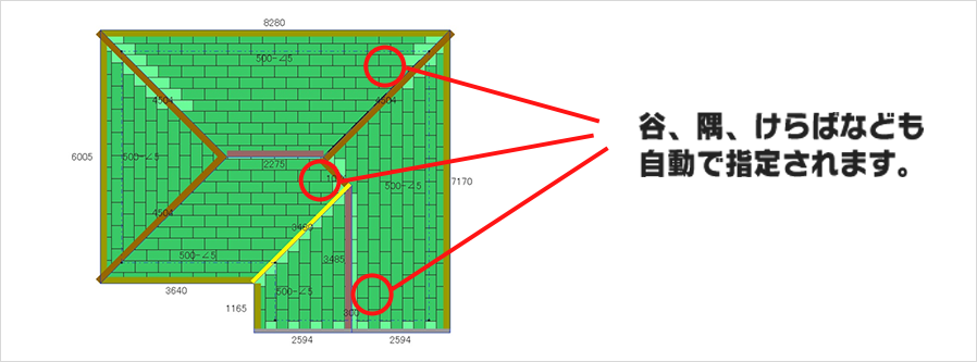割り付け作業