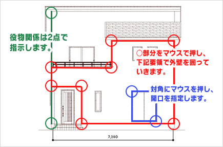 割り付け作業